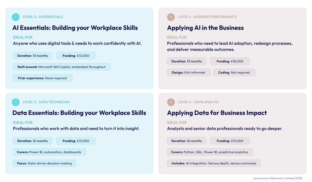 4 course cards with information for 2 AI courses and 2 Data courses